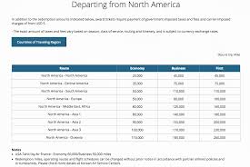 35 interpretive korean air reward chart