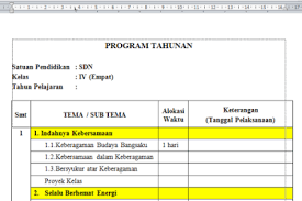 Download program tahunan (prota) kelas 3 tahun 2020/2021. Prota Dan Promes Kurikulum 2013 Kelas 4 Sd Sekolahdasar Net