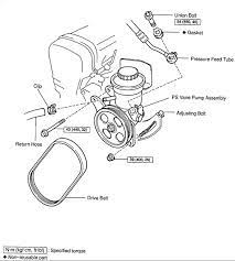 Ac Pump Belt Tension Alternator Water Pumps Pumps