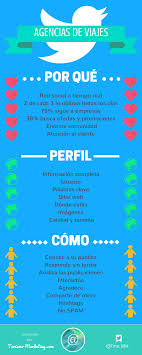 Por Que Una Agencia De Viajes En Twitter Agencia De Viajes Viajes Marketing Turistico