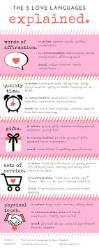 How To Be A Better Lover 5 Love Languages Five Love Languages Love Languages