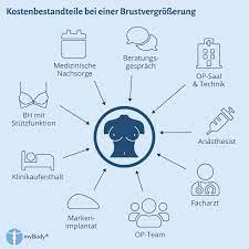 Brust vergrößerung bezahlt von krankenkasse gibt es hier eine mama bei der es genehmigt wurde ? Brustvergrosserung Kosten Reale Preise Fur Eine Brustvergroesserung Auf Mybody De