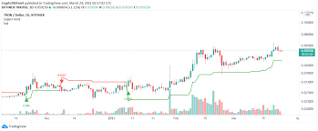 Over time, bitcoin grew from an obscure tech topic into a mainstream phenomenon as businesses started to take notice. Tron Trx Reddit 2021