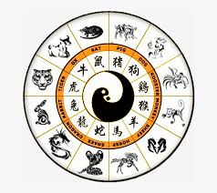 There is a popular chinese folk saying that 9/10 goats are inadequate (十羊九不全 '10 goats 9 incomplete'), which implies most people born in a year of the goat are destined for bad luck. The Sexagenarian Cycle Chinese Astrology Chinese Zodiac Chinese Zodiac Signs Transparent Png 650x650 Free Download On Nicepng