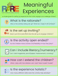 Pin By Lowellette Kolloff On Education And Planning Early Learning Emergent Curriculum Early Childhood Learning