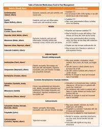 Pin On Nursing Resources