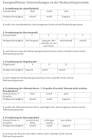 Die stahlkugel wird durch das rohr auf die platten fallen gelassen. Protokoll Losung