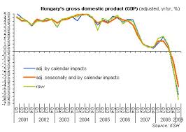 Carry Trade Lifts Hungarian Forint Forex Blog