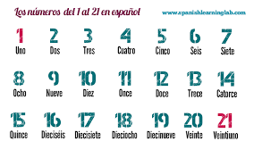 Counting Spanish Numbers 1 20 List Sentences And Practice