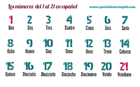 counting spanish numbers 1 20 list sentences and practice