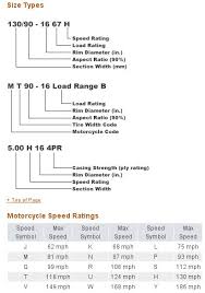 tire information