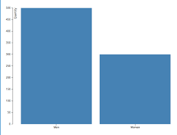 react bar chart npm