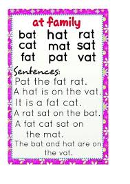 Other common words have been included to help create the sentences. Saroja Academy Cvc Words And Sentences Facebook