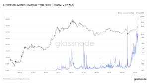 The only way it could be profitable is if you hold the eth and the price spikes, but in this case it's more efficient to buy eth directly. Die Netzwerkgebuhren Von Ethereum Erreichten Mit 7 40 Usd Ein Allzeithoch