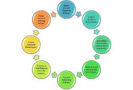 Accounting Cycle Accounting Cycle Accounting Accounting Information