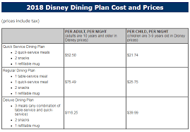 When The Disney Dining Plan Makes Sense
