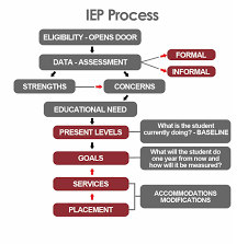 Software Inspection Meeting Process Flow Chart 46763x1018