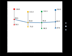 Sometimes a pregnant woman may feel these irregularities. Trend Of Blood Pressure Changes In Normal Pregnancy Y Axis Mean Blood Download Scientific Diagram