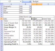 Making Budget Vs Actual Profit Loss Report Using Excel Pivot Tables Budgeting Profit And Loss Power Bi