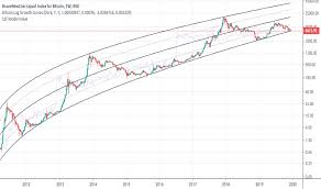 Let's see how this plays out. Logarithmic Tradingview