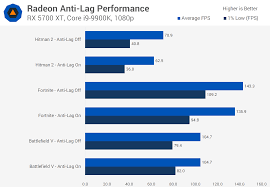 Testing Amds New Radeon Anti Lag Feature Techspot