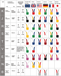 Sensors Connectors Cables Compression Fittings Thermon