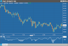 Commodity Channel Index Cci Charts Help And Tutorials