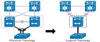Our goal is to help you understand what a file with a *.vss suffix is and how to open it. Virtual Switching System Vss Configuration For Cisco 4500 Series Switches Page 2 Cisco Community