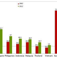 The trend from 1990 to 2010 was observed upward. Top 10 Common Cancers In Vietnamese Women And Difference Between Ha Noi Download Table