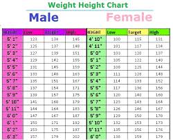 Factual Best Weight For Height Weigth Chart European Height