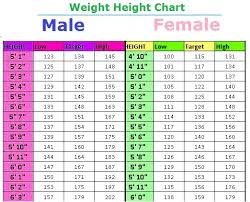 infant weight chart pounds height to weight conversion chart