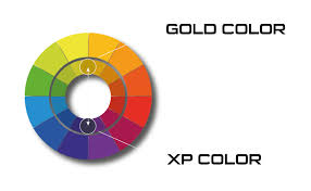 La Nouvelle Gamme D Orpaillage De Chez Xp Pictaveblog Net