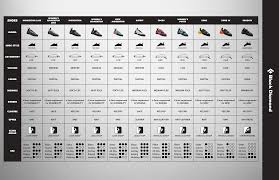 72 Always Up To Date Running Shoe Chart Comparisons