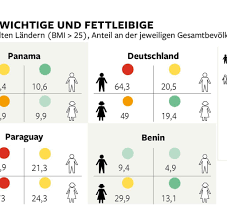 Sterblichkeit Wer Glaubt Dicke Leben Langer Der Irrt Gewaltig Welt