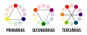 La estrella del color o también llamada rueda o círculo del color, es una herramienta importante utilizada para manipular el color, ya que en. Estrela De Oswald Colorimetria Capilar