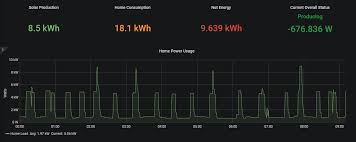 It depended on how much is the diameter in total then you divide it by pi. A Complete Raspberry Pi Power Monitoring System Hackaday