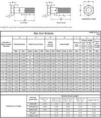 standard bolt actual dimensions in 2019 surface chart