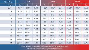 Check Vent Valves Total Valve Systems