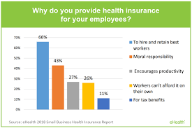 Typically, your employer may offer a choice of group health plans to eligible workers and covers part of the premium cost. 9 Reasons To Offer Small Business Health Insurance
