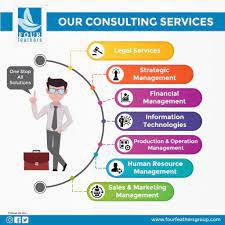 Improve Your Business With Our Consulting Services Business Services Nrcforsecureindia Business Consultant Services Consulting Business Sales And Marketing