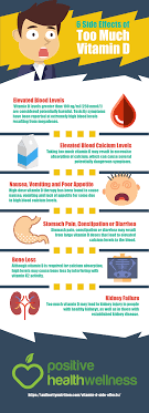 Side effects of vitamin d3 and k2. 6 Side Effects Of Too Much Vitamin D Positive Health Wellness Infographic Too Much Vitamin D Vitamin D Wellness Infographic