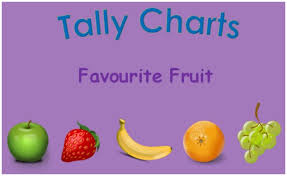 Interactive Whiteboard Tally Chart Activity Also Great As