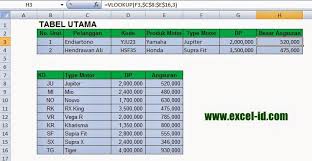Cfo Ii Rumus Penggabungan