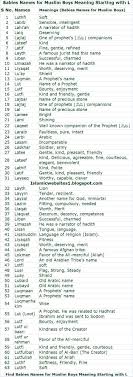 This list would define the unique personality of your little . Pin On Muslims Babies Boys Names With Meanings