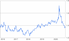 Convert 300 usd to myr using live foreign currency exchange rates. 300 Usd To Aud Convert 300 Us Dollar To Australian Dollar