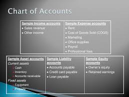 Understanding Financial Statements Ppt Download