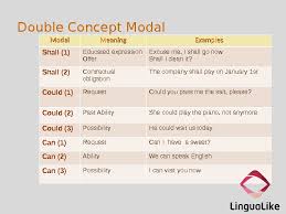 First of all we tried ourselves whether we know anything about modal verbs then we tried to understand whether it's an obligation or a necessity. Modal Verbs What Is A Modal Verb