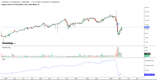 Since the founding of the bombay stock exchange, stock markets in india, particularly in mumbai (bse and nse) have seen a number of booms as well as crashes. With The Stock Markets Crashing Lately In 2020 Which Are Some Good Stocks To Buy For Cheap In India Quora