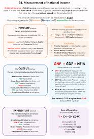 24 Measurement Of National Income Economics Lessons Teaching Economics Economics Notes