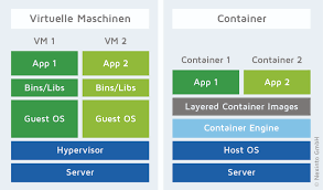 We did not find results for: Docker Versus Vm Wie Container Die Heutige It Verandern